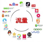 全媒体、抖音广告、头条广告、百度广告、微信广告 全媒体、抖音广告、头条广告、百度广告、微信广告